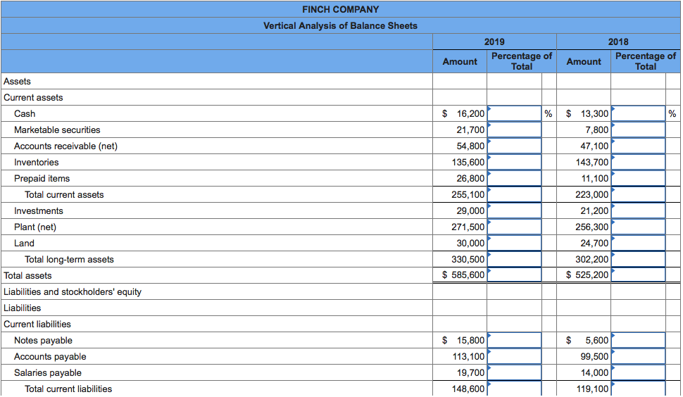 Solved Prepare a vertical analysis of the balance sheets for