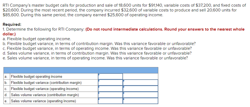 Solved RTI Company's Master Budget Calls For Production And | Chegg.com