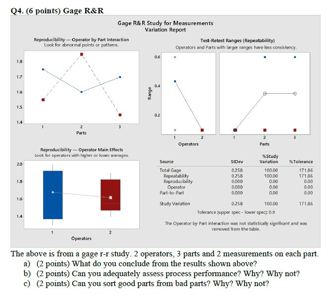 Solved Q4. (6 points) Gage R&R Gage R&R Study for