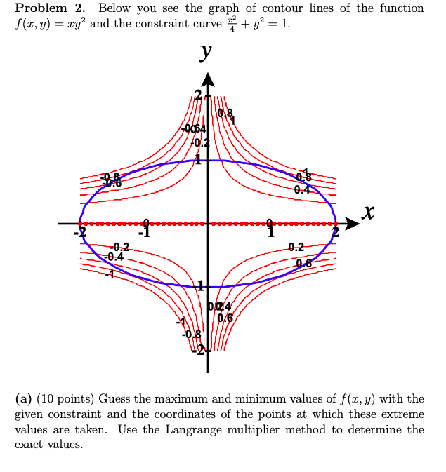 Solved Problem 2. Below you see the graph of contour lines | Chegg.com