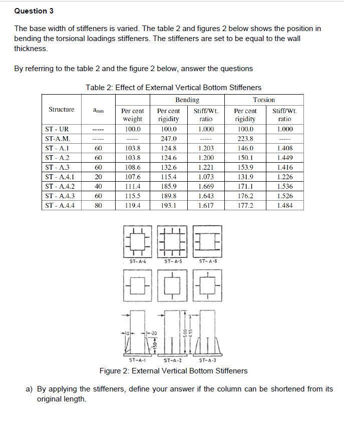 Question 3 The base width of stiffeners is varied. | Chegg.com
