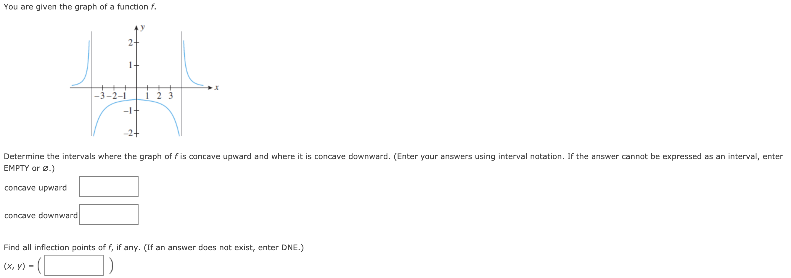 Solved You Are Given The Graph Of A Function F 2 1 3 2 Chegg Com