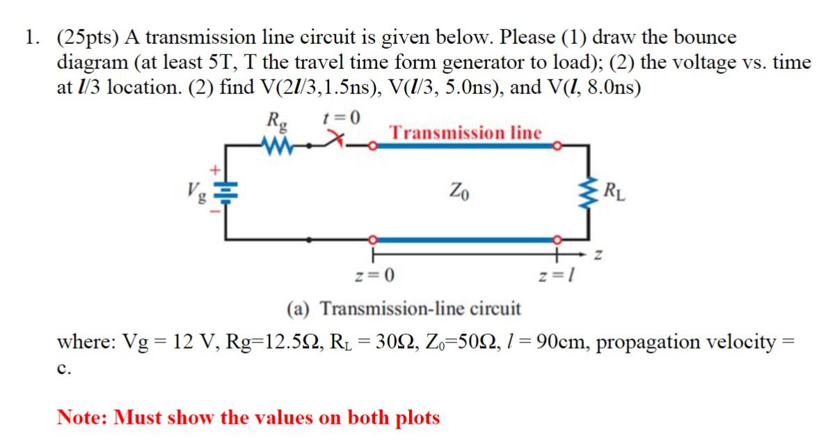 Bounce Diagram Transmission Line Bounce Propagation A2