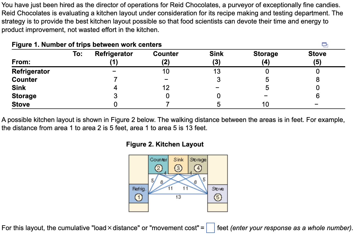 Solved You have just been hired as the director of