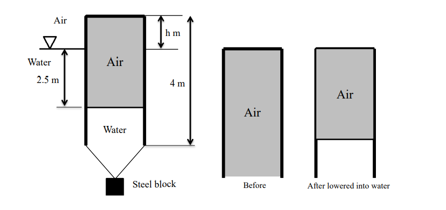 Solved The thin-walled, 1-m-diameter tank is closed at one | Chegg.com