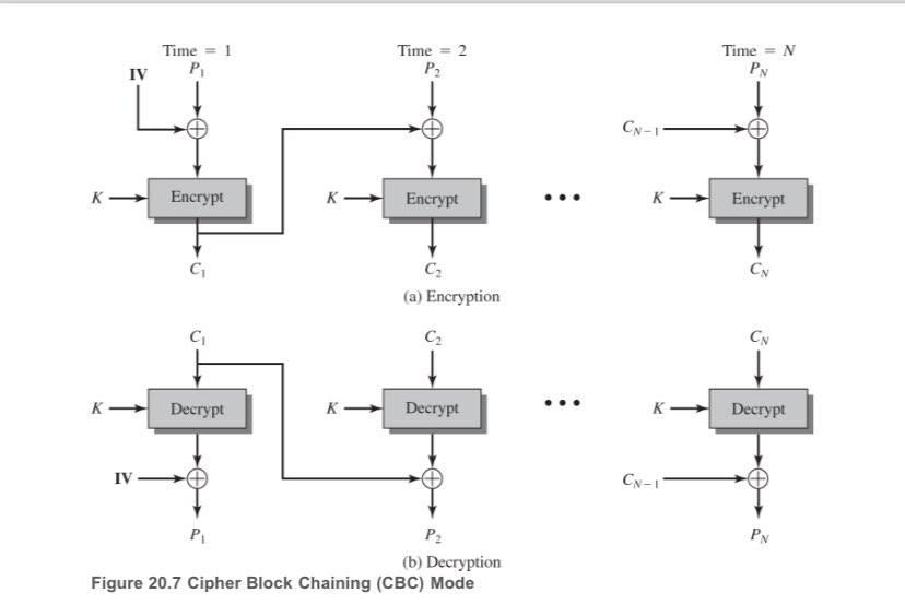 Solved With the ECB mode, if there is an error in a block of | Chegg.com