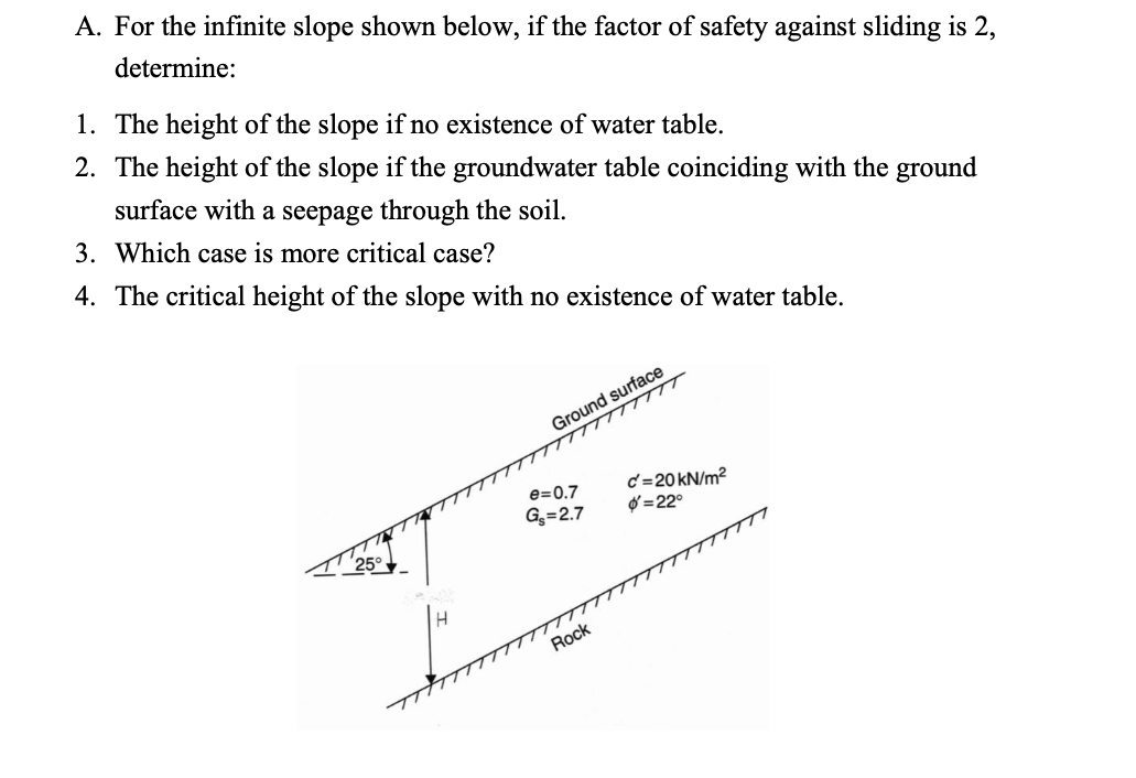 Solved A. For the infinite slope shown below, if the factor | Chegg.com