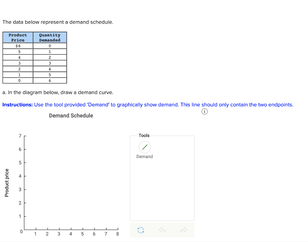 solved-the-data-below-represent-a-demand-schedule-quantity-chegg