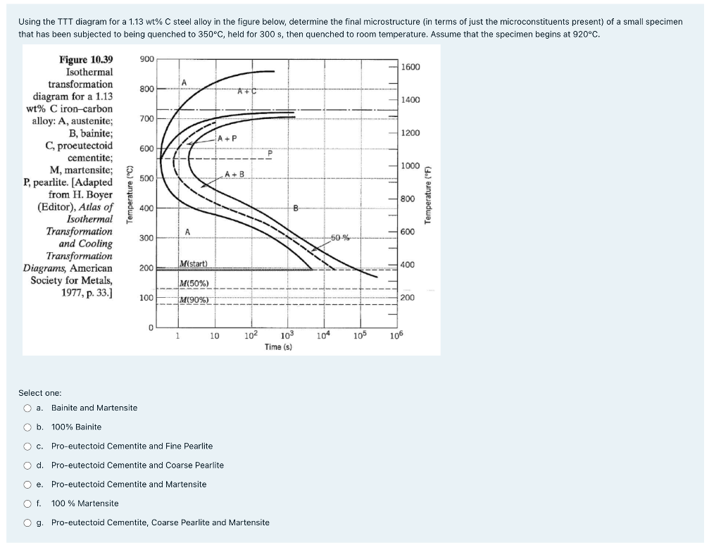 Solved Using the TTT diagram for a 1.13wt%C steel alloy in | Chegg.com