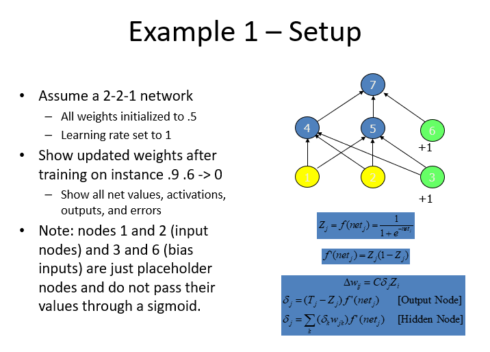 Solved For your homework, update the weights for a second | Chegg.com
