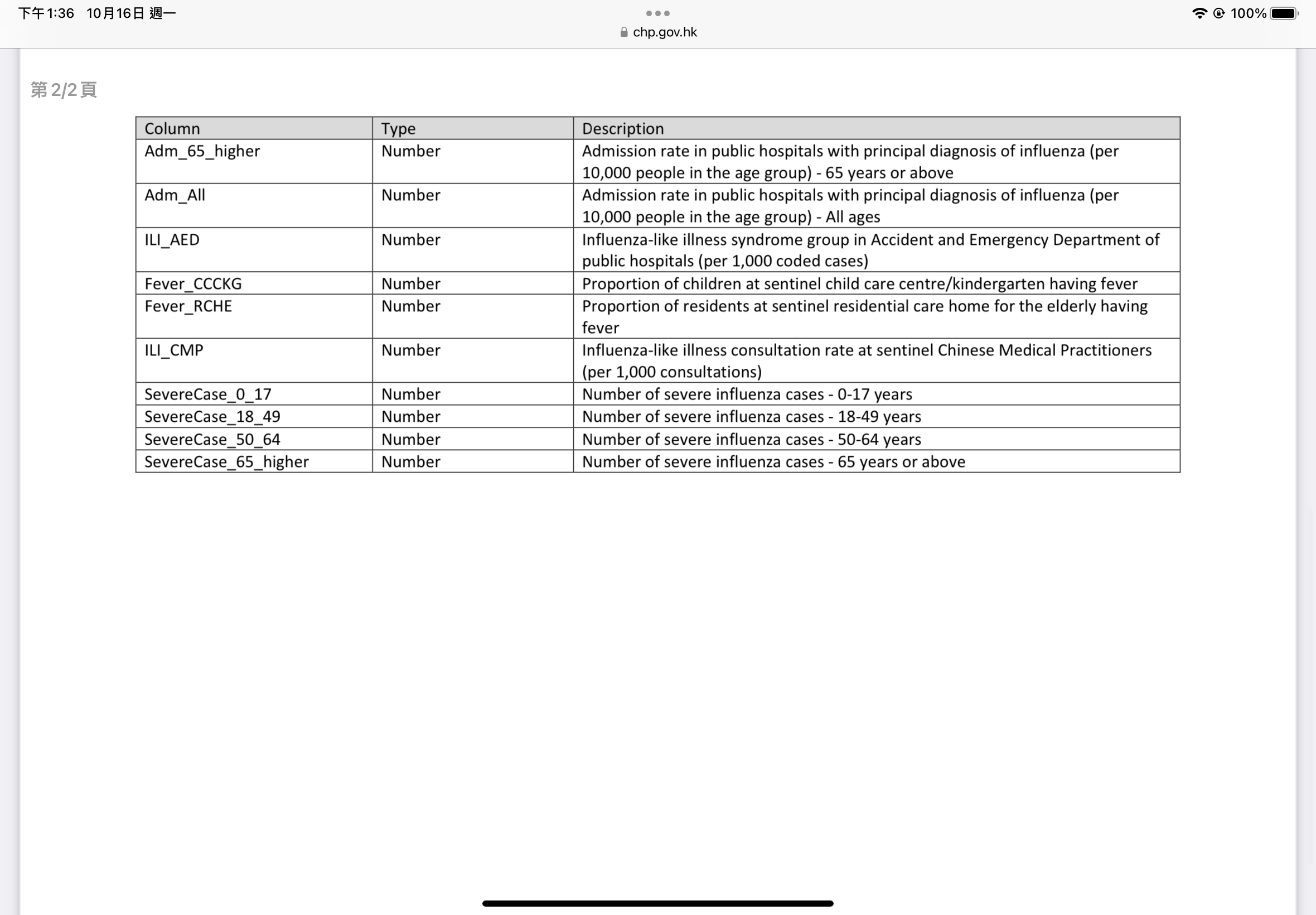 solved-1-36-10-16-100-chp-gov-hk-1-2-data-chegg