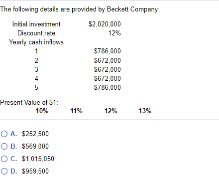 Solved The following details are provided by Beckett | Chegg.com