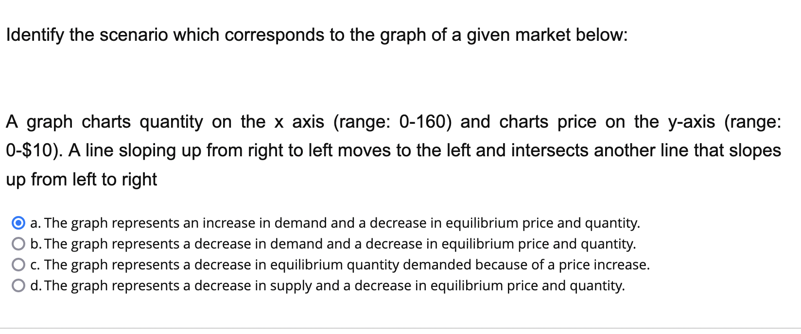 Solved Identify The Scenario Which Corresponds To The Graph | Chegg.com