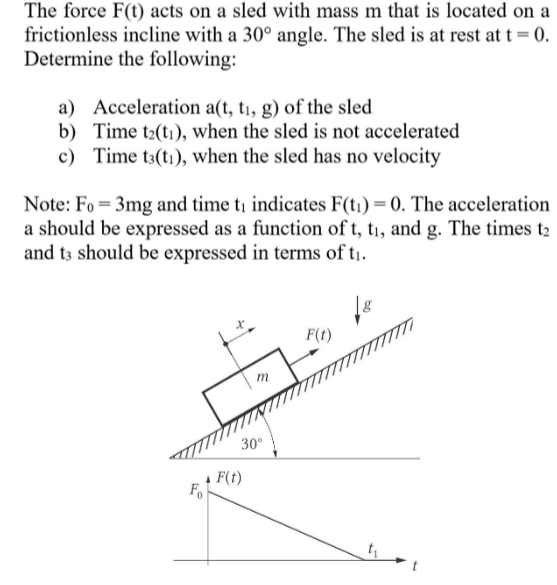 Solved The force F(t) acts on a sled with mass m that is | Chegg.com