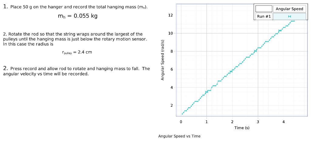 Solved The angular acceleration (a) of an object depends on | Chegg.com