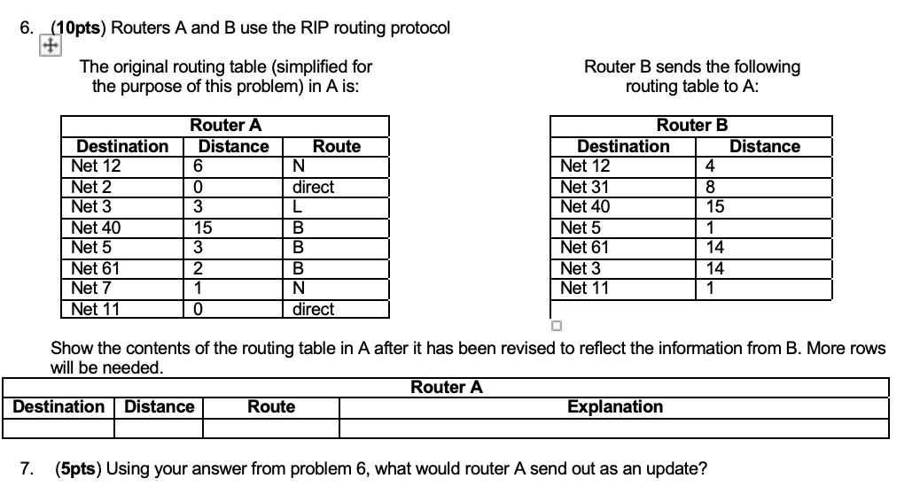 Solved 6. (10pts) Routers A And B Use The RIP Routing | Chegg.com