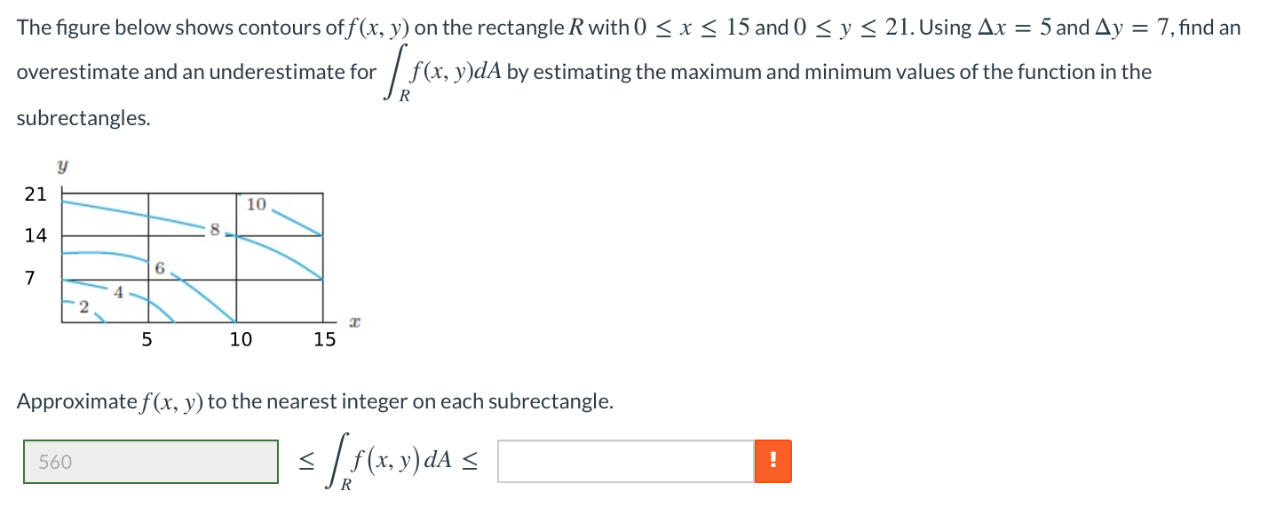 Solved The figure below shows contours of f(x, y) on the | Chegg.com