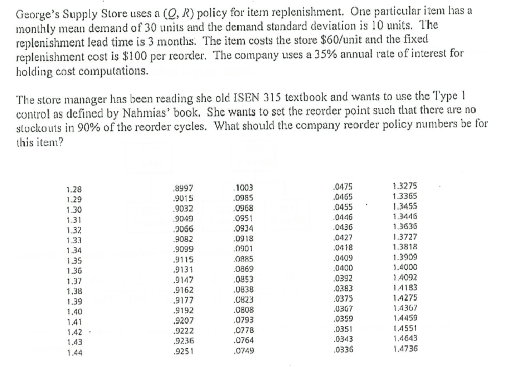 Solved George's Supply Store uses a (Q, R) policy for item | Chegg.com
