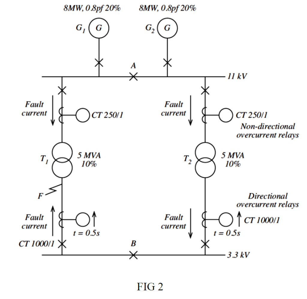 Solved FIG 2 shows the use of unit protection where | Chegg.com