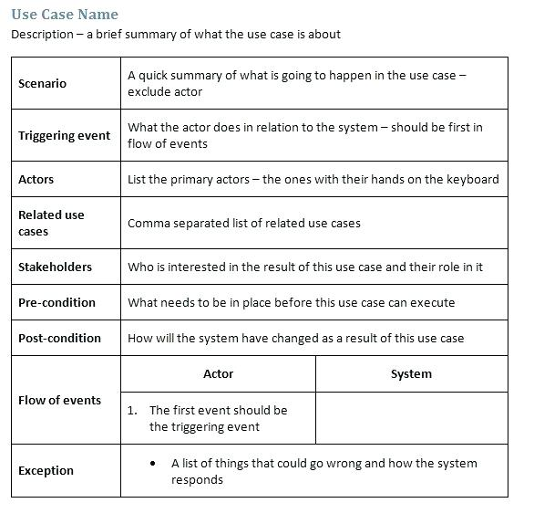 use cases and sequence diagram for example for the | Chegg.com
