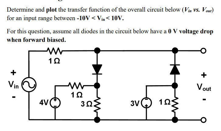 Solved Determine and plot the transfer function of the | Chegg.com