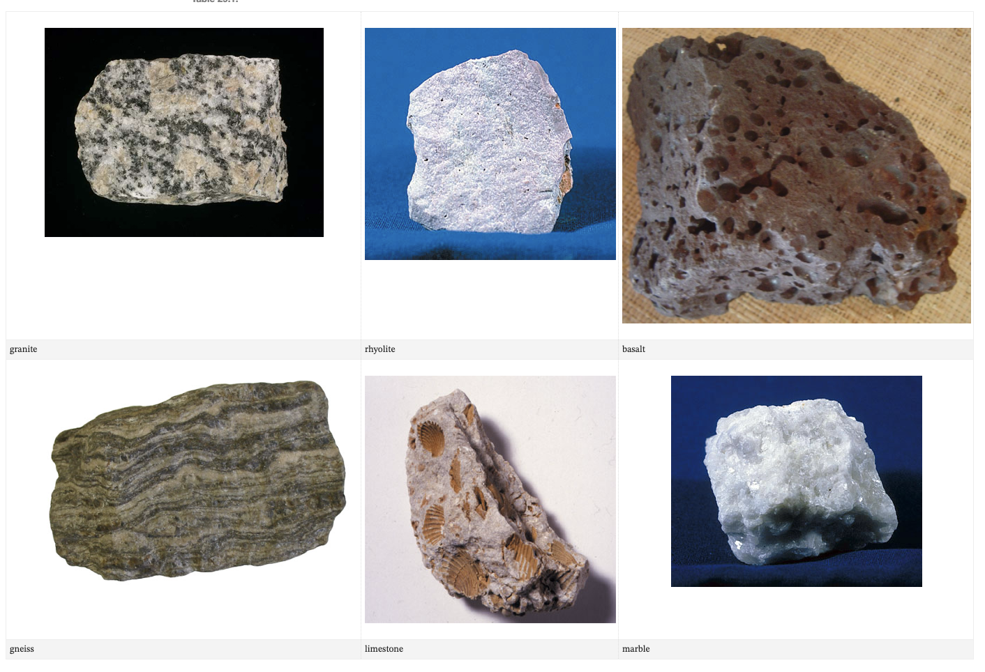 Solved Compare and contrast the following pairs of rocks | Chegg.com
