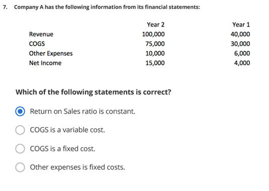 Solved 7. Company A Has The Following Information From Its | Chegg.com