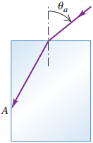 Solved A ray of light is incident in air on a block of a | Chegg.com