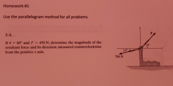 Solved Homework #1 Use the parallelogram method for all | Chegg.com