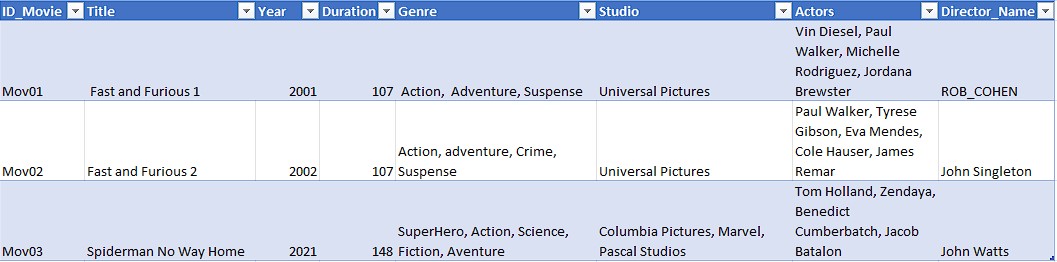 Solved - Database Normalization -Hi, I Need Help Applying | Chegg.com