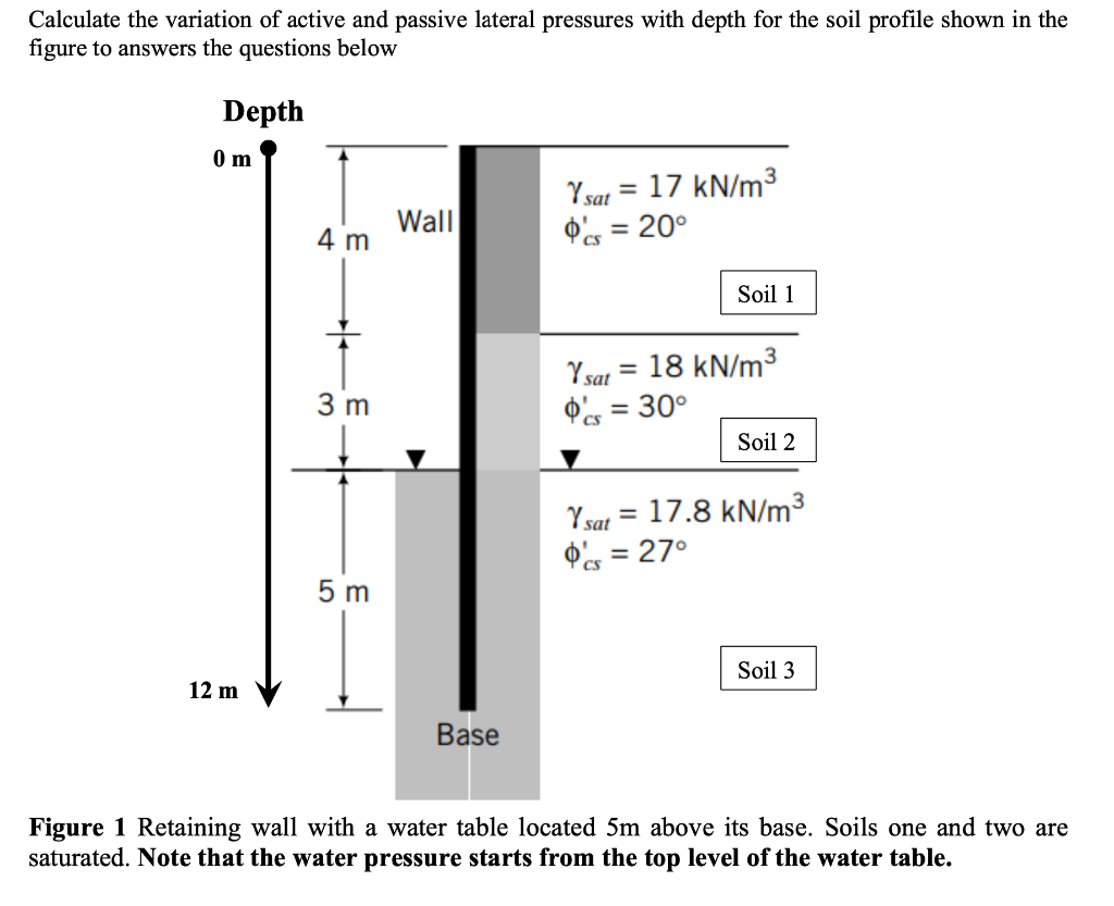 Solved Calculate the variation of active and passive lateral | Chegg.com