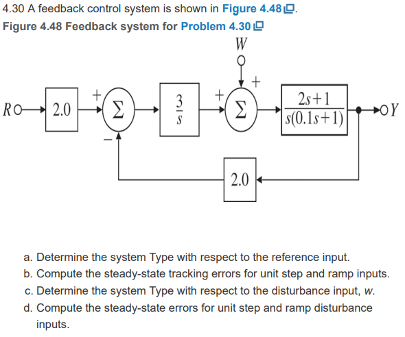 Solved 4.30 A feedback control system is shown in Figure | Chegg.com