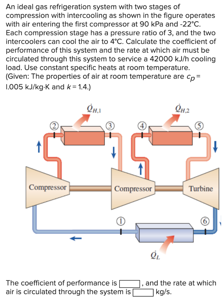 Solved An ideal gas refrigeration system with two stages of | Chegg.com