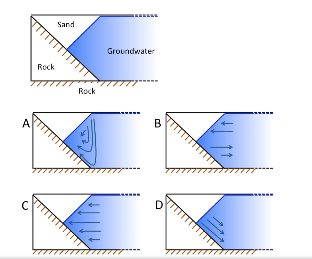 Solved The top image on the diagram shows the initial | Chegg.com