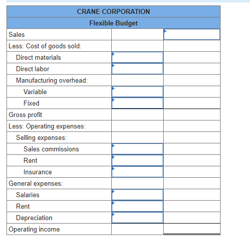 Solved Crane Corporation's master budget for the year is | Chegg.com