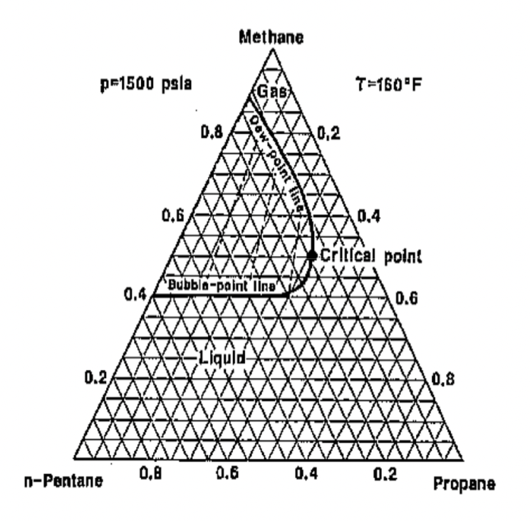 solved-determine-the-compositions-and-quantities-of-gas-and-chegg