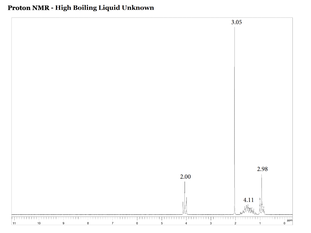 Solved Mass Spectrum - High Boiling Liquid Unknown M+=116IR | Chegg.com