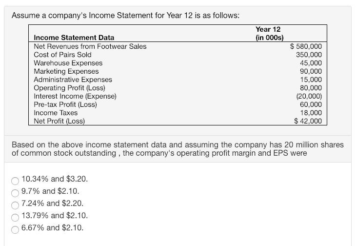 solved-assume-a-company-s-income-statement-for-year-12-is-as-chegg