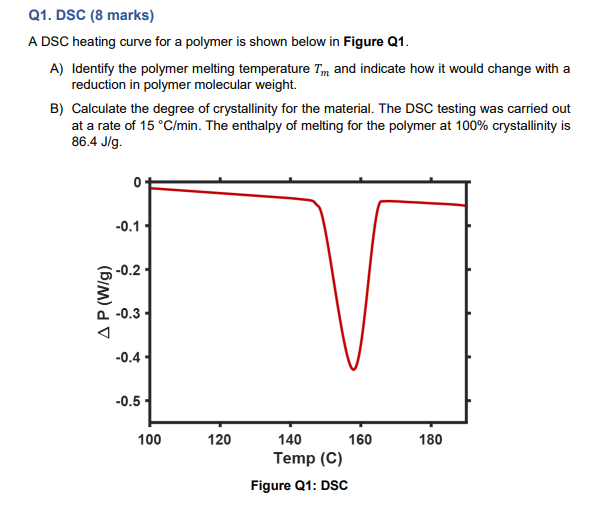 Solved Q1. DSC (8 marks) A DSC heating curve for a polymer | Chegg.com