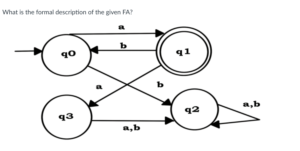 Solved What Is The Formal Description Of The Given FA? A B | Chegg.com