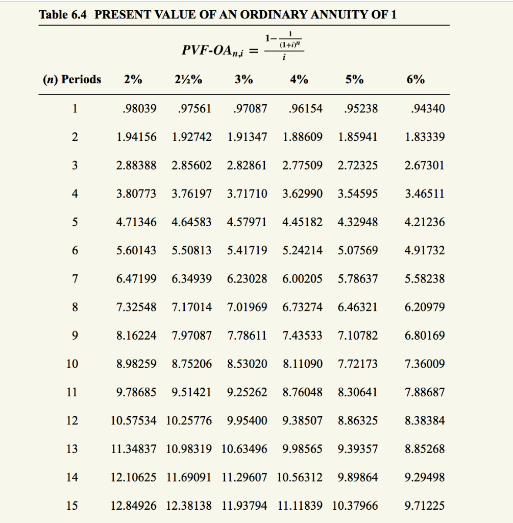 Pv Annuity Due Factor Table | Elcho Table