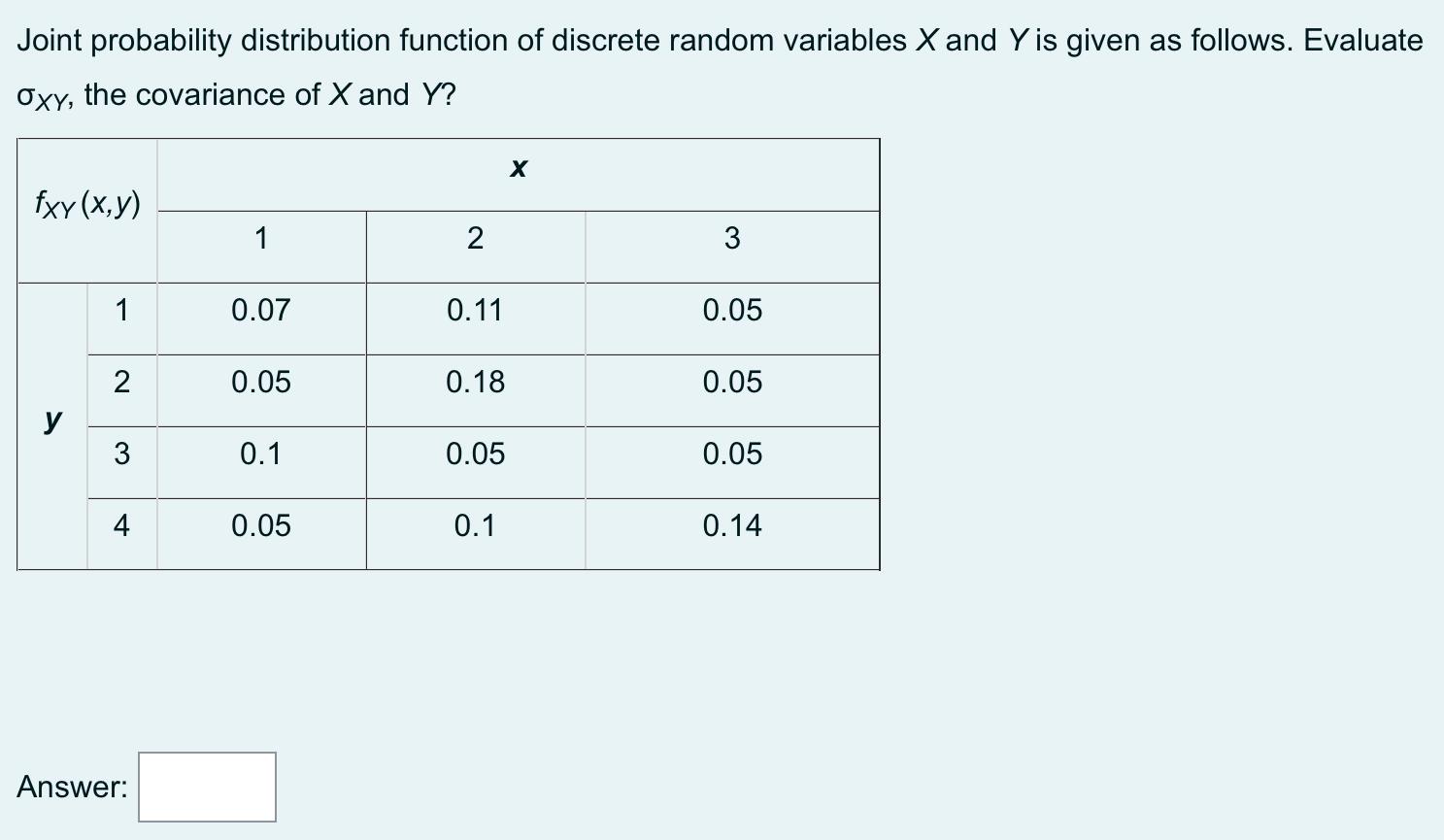 Solved Joint probability distribution function of discrete | Chegg.com