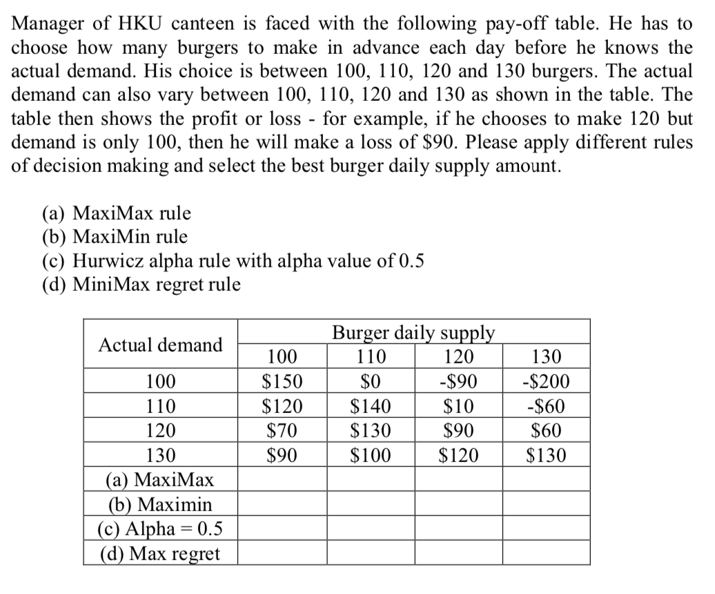 Solved Manager of HKU canteen is faced with the following