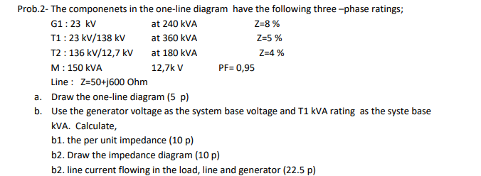 Solved Prob.2- The componenets in the one-line diagram have | Chegg.com