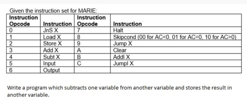 Solved 1 Given the instruction set for MARIE: Instruction | Chegg.com