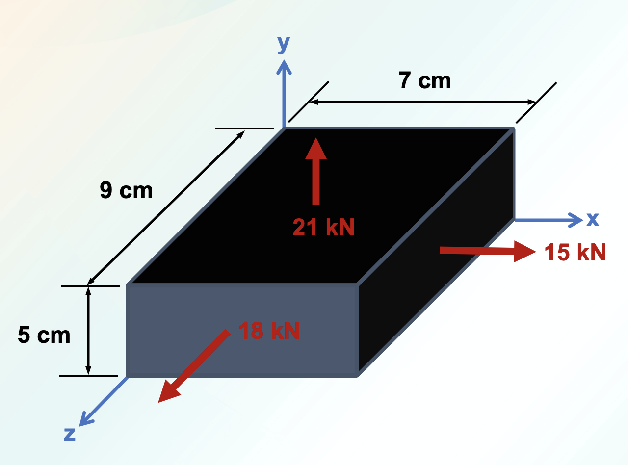 Solved A rectangular block is 7 cm long in the x-direction, | Chegg.com