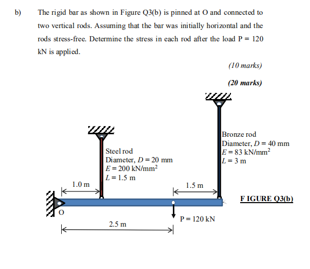 Solved b) The rigid bar as shown in Figure Q3(b) is pinned | Chegg.com