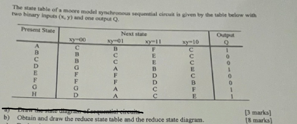 The state table of a moore model synchronous sequential circuit is given by the table below with two binary inputs \( \left(x