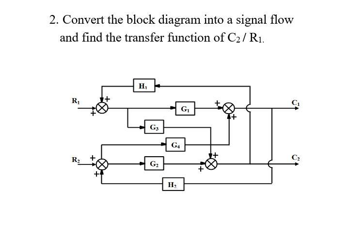 Solved 2. Convert the block diagram into a signal flow and | Chegg.com