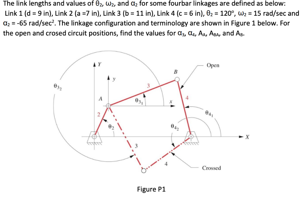 Solved The link lengths and values of θ2, ω2, and α2 for | Chegg.com